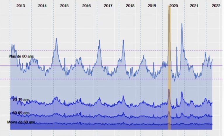 screenshot-www.covidhub.ch-2022.11.16-17_03_15