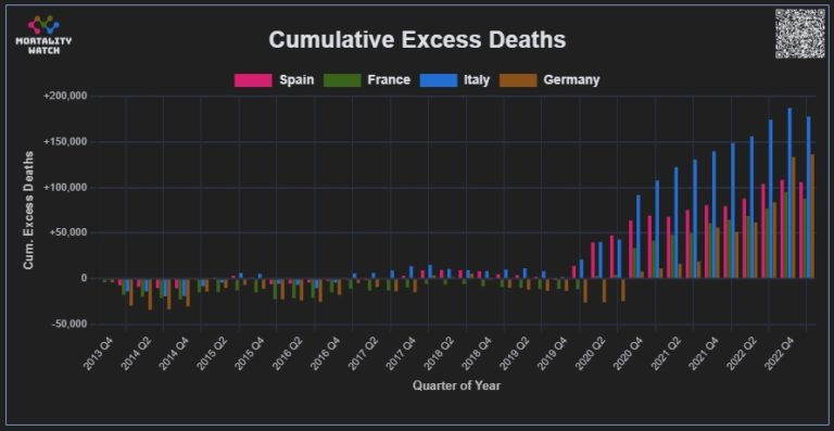 cumulative-excess-death-SPA-FRA-ITA-GER